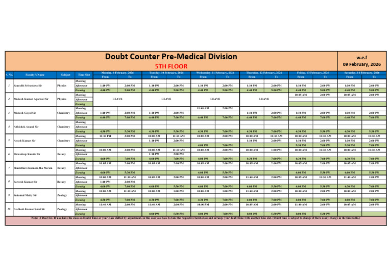 Pre-Medical - Doubt Countereb To 14 Feb | PDF