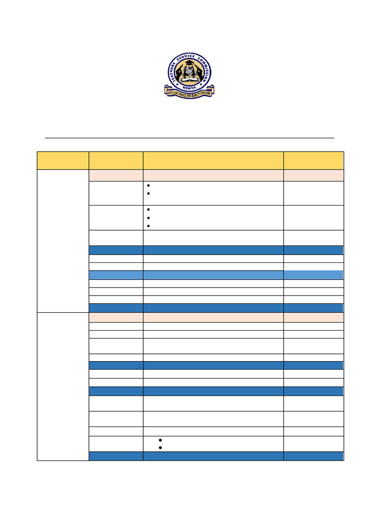 Training Programme For Champion Teachers On Tpad and RLM 15032025 | PDF ...