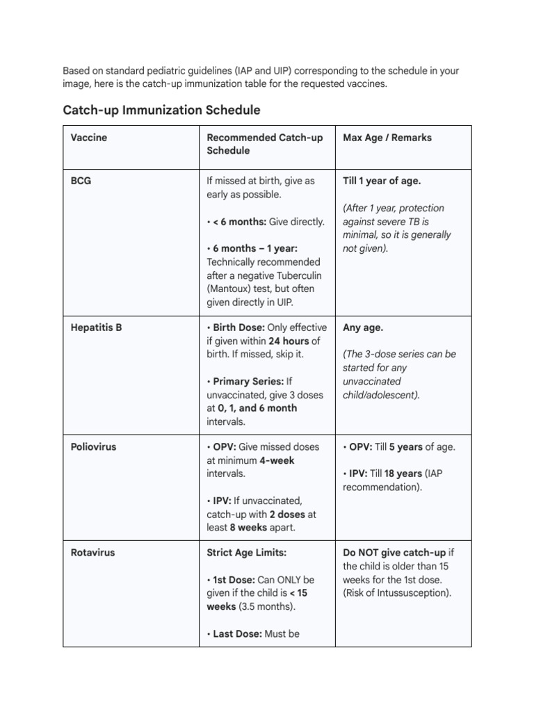 Vaccine Catch-Up Schedule Table | PDF | Health Sciences | Biotechnology