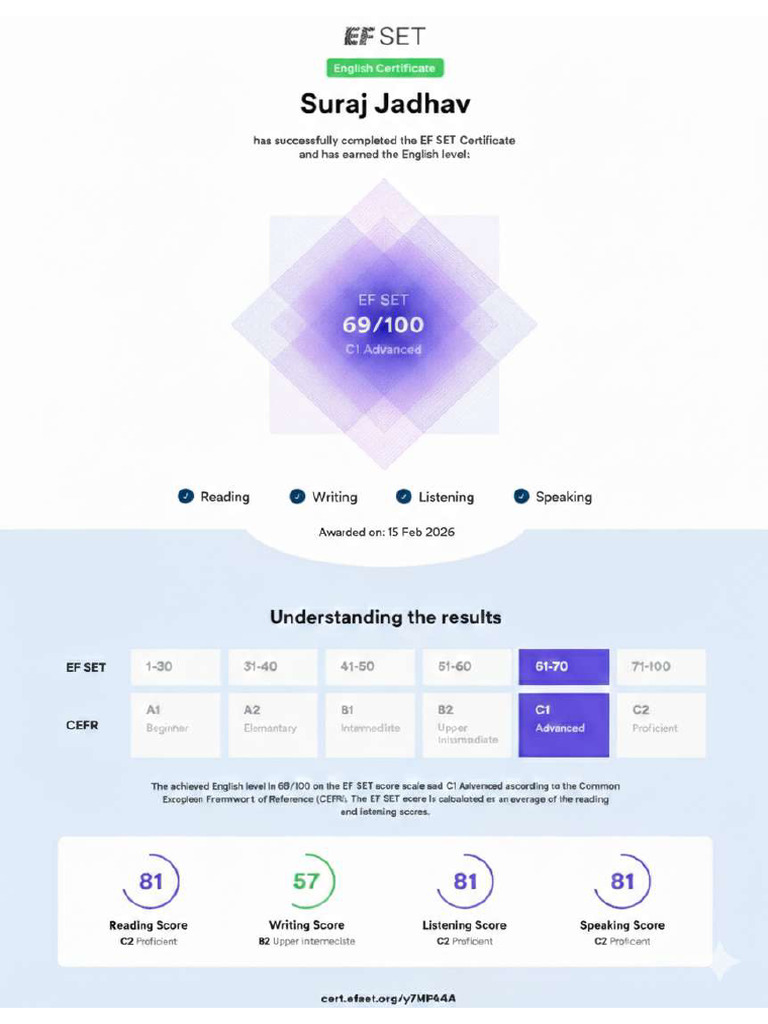 EF SET Certificate | PDF