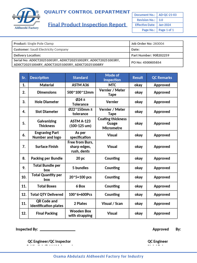 Final Product Inspection Report | PDF | Chess | Chess Openings