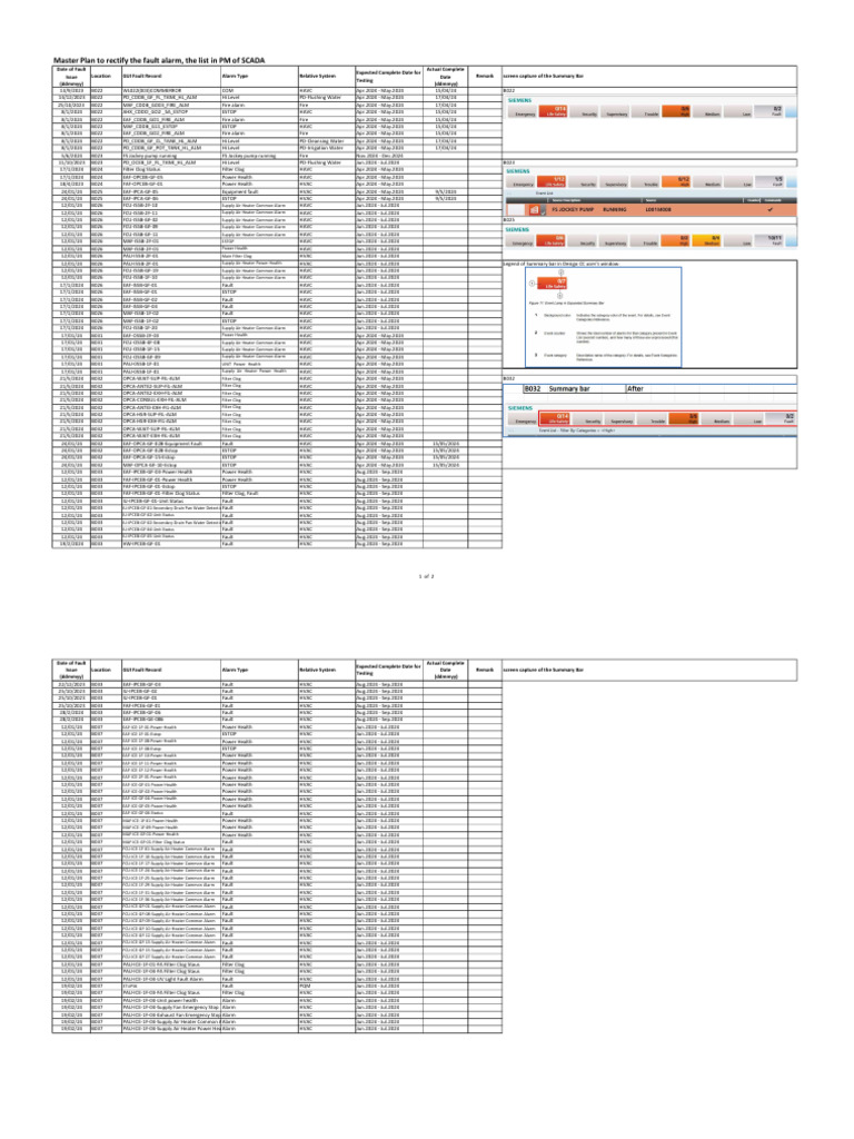Schedule and Summary of Handling Fault Alarm by Jun.24 | PDF ...