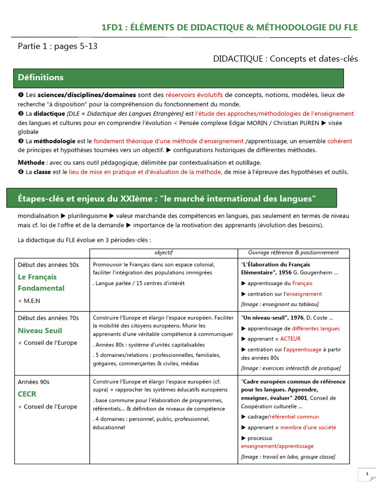 Synthese Cours Didactique 1 FD1 | PDF | Linguistique | Communication ...