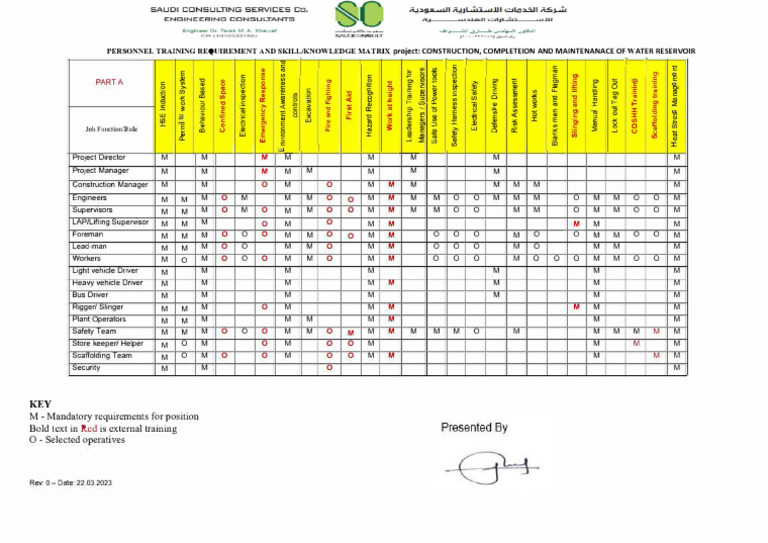 EV 1.3 Training Matrix | PDF