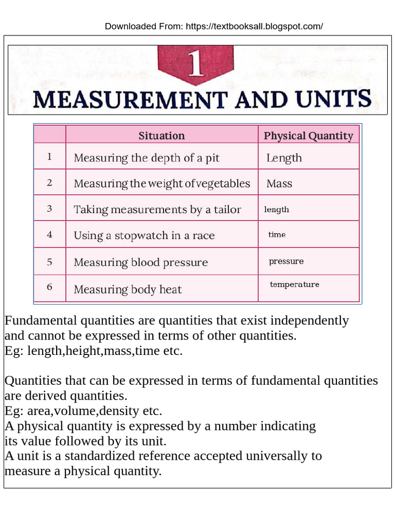 Kerala Class 8 Physics - Chapter 1 Measurement and Units Measurement ...