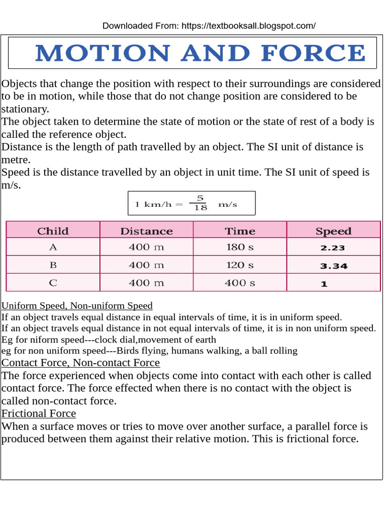 Kerala Class 8 Physics - Chapter 2 Motion and Force - Notes@Textbooks ...