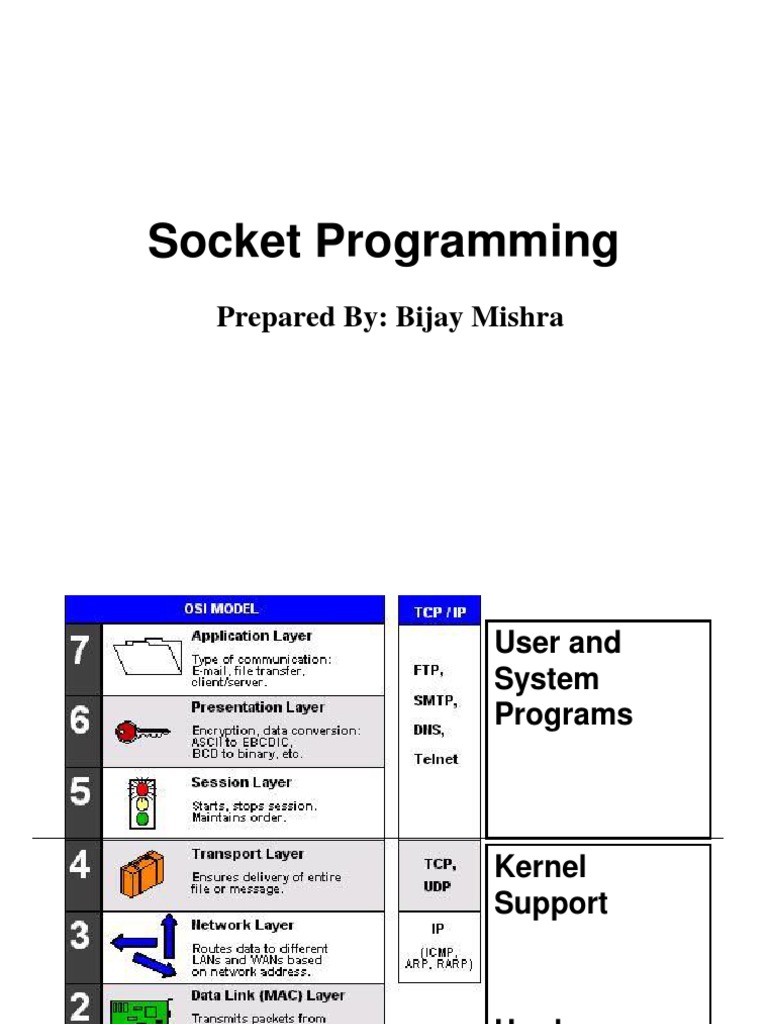Socket Programming Notes | Download Free PDF | Network Socket | Port ...