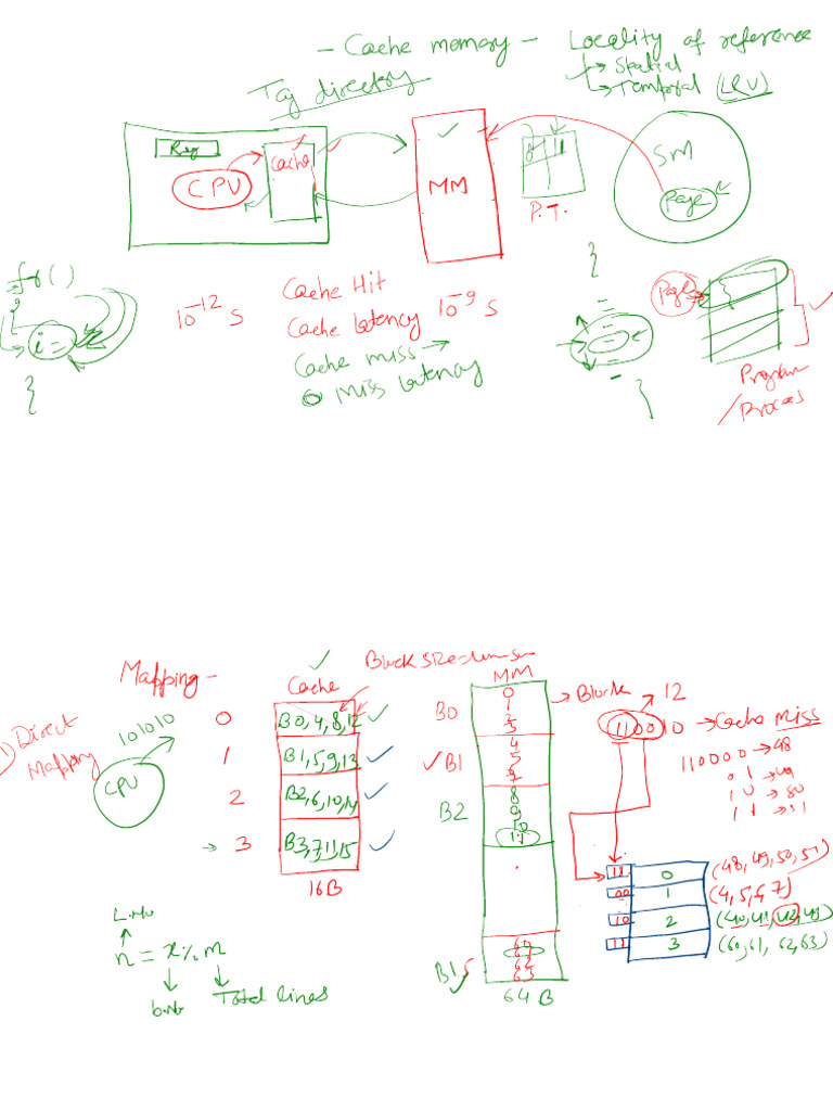 Memory Notes | PDF