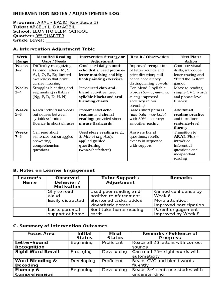 Intervention Notes Adjustments Log | PDF | Reading Comprehension ...