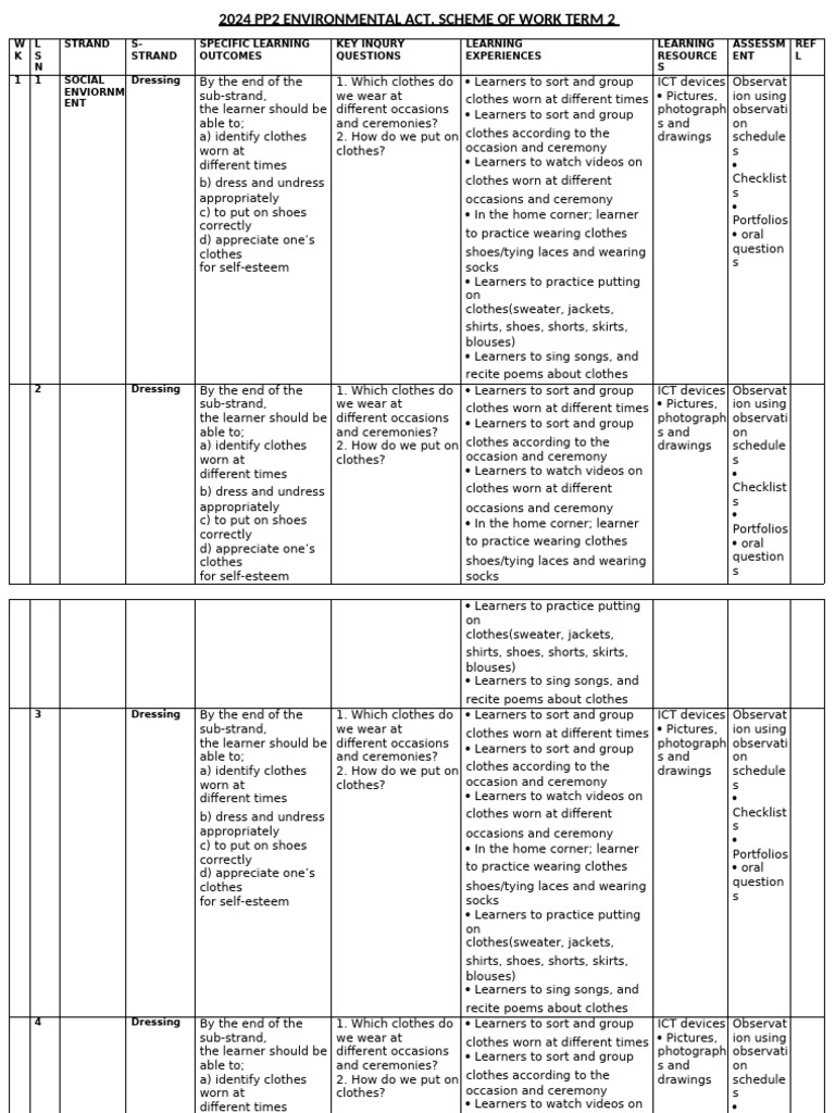 866 2024 Pp2 Environmental Activities Schemes of Work Term 2 | PDF ...