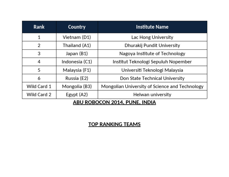 02 Team Ranking After Preliminary Round | PDF
