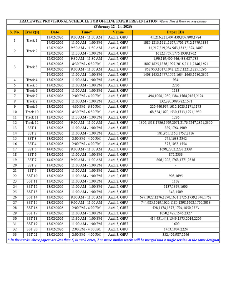 Schedule 2nd IEEE Conference-2026 - Trackwise - Schedule | PDF
