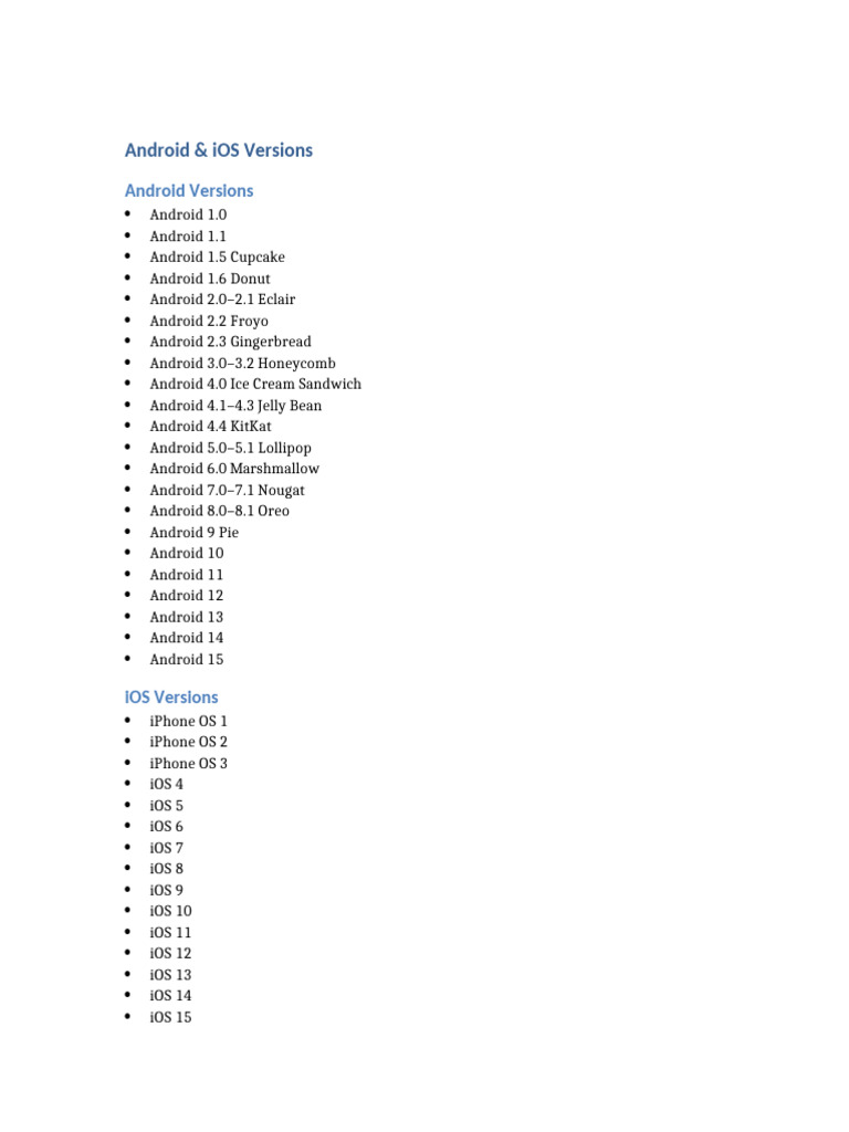 Android IOS Versions List | PDF