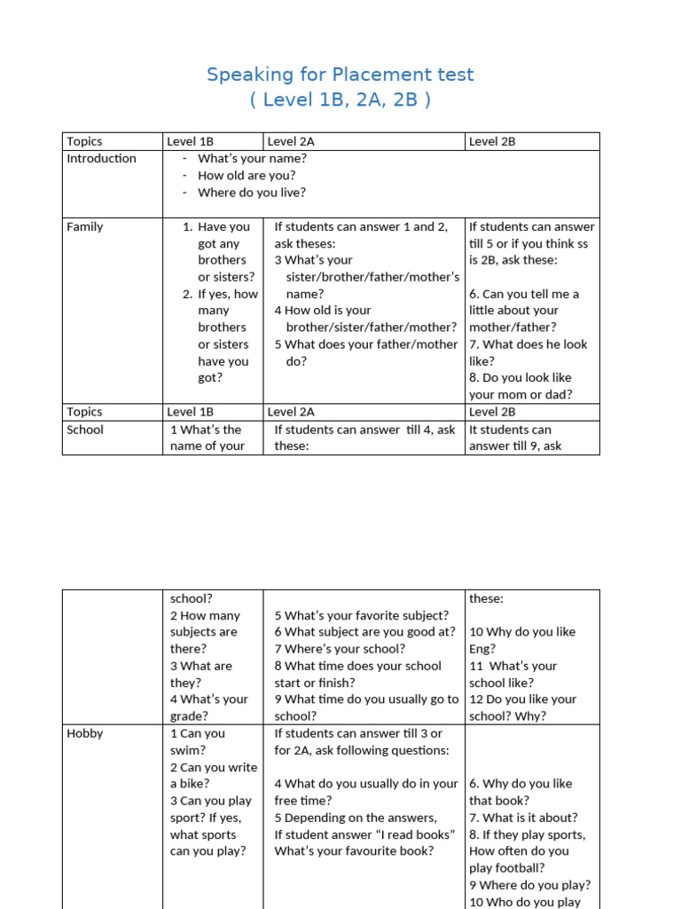 Speaking For Placement Test | PDF | Chess Theory | Chess