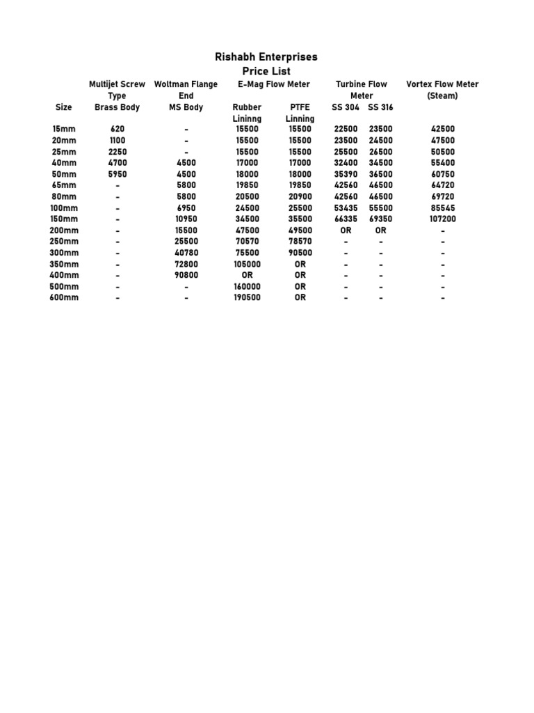 Rishabh Meter Price List | PDF