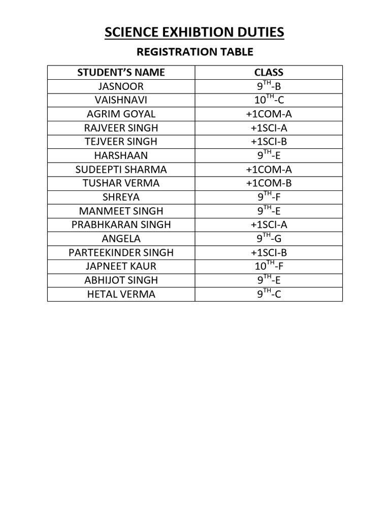 Science Exhibition Final | PDF