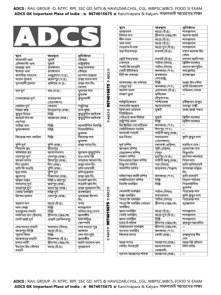 ADCS GK Important Place of India Banglay | PDF