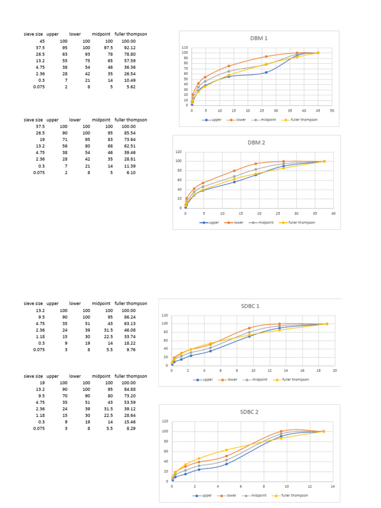 Graphs | PDF