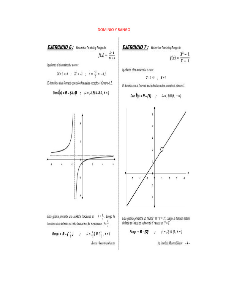 Dominio Y Rango | PDF