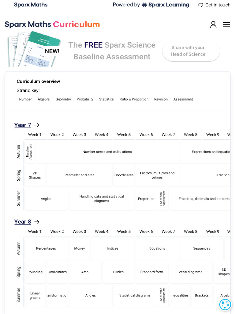 Sparx Maths Curriculum - View The Curriculum | PDF | Algebra | Area