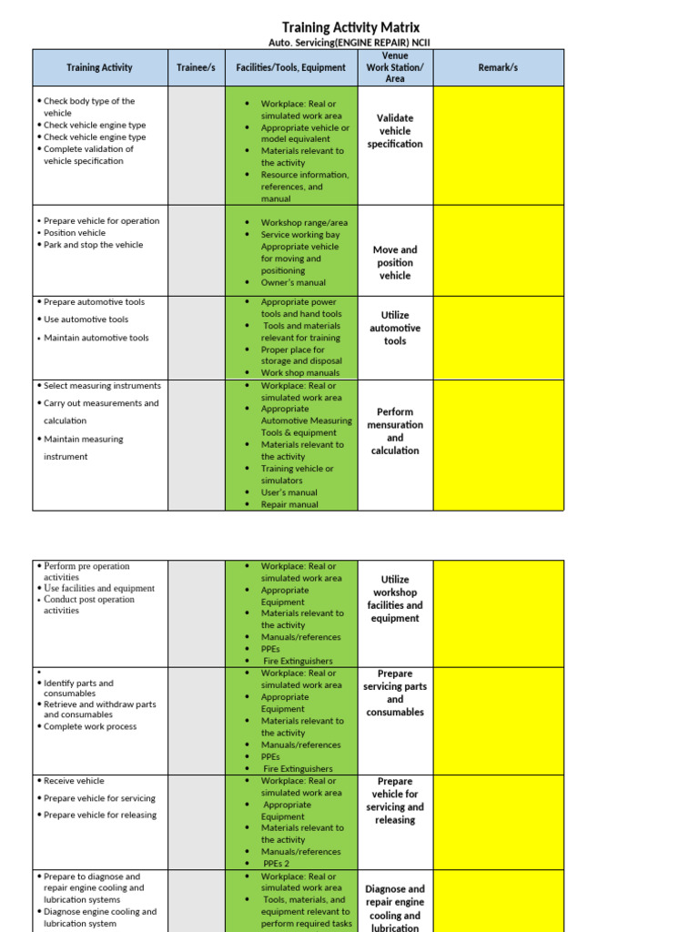 Training Activity Matrix | PDF | Mechanical Engineering