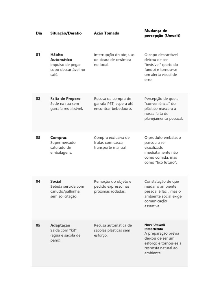 Relátório em Formato de Tabela | PDF