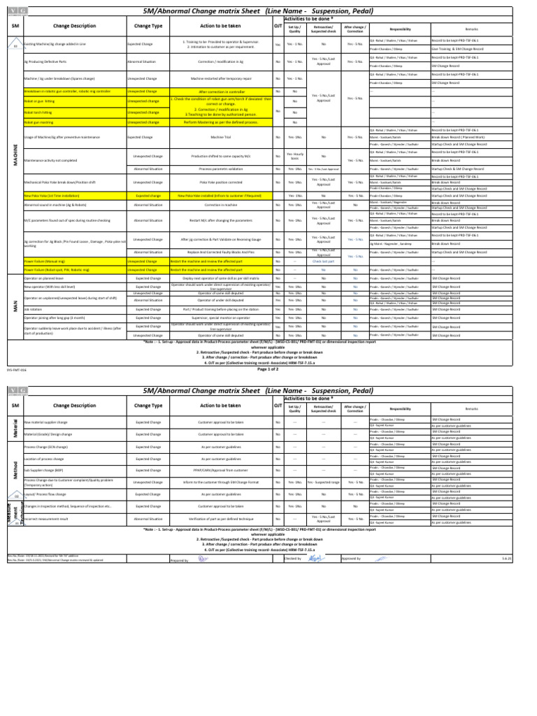 5m Change Matrix - Internal Audit - PKG | PDF