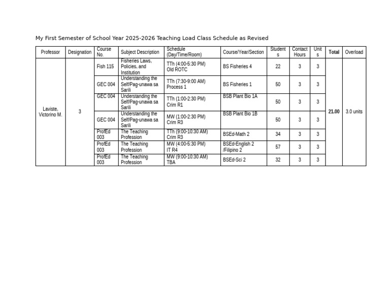 My First Semester of School Year 2025 2026 Teaching Load Class Schedule ...