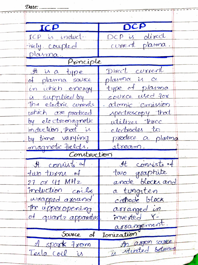 ICP Differ From DCP | PDF