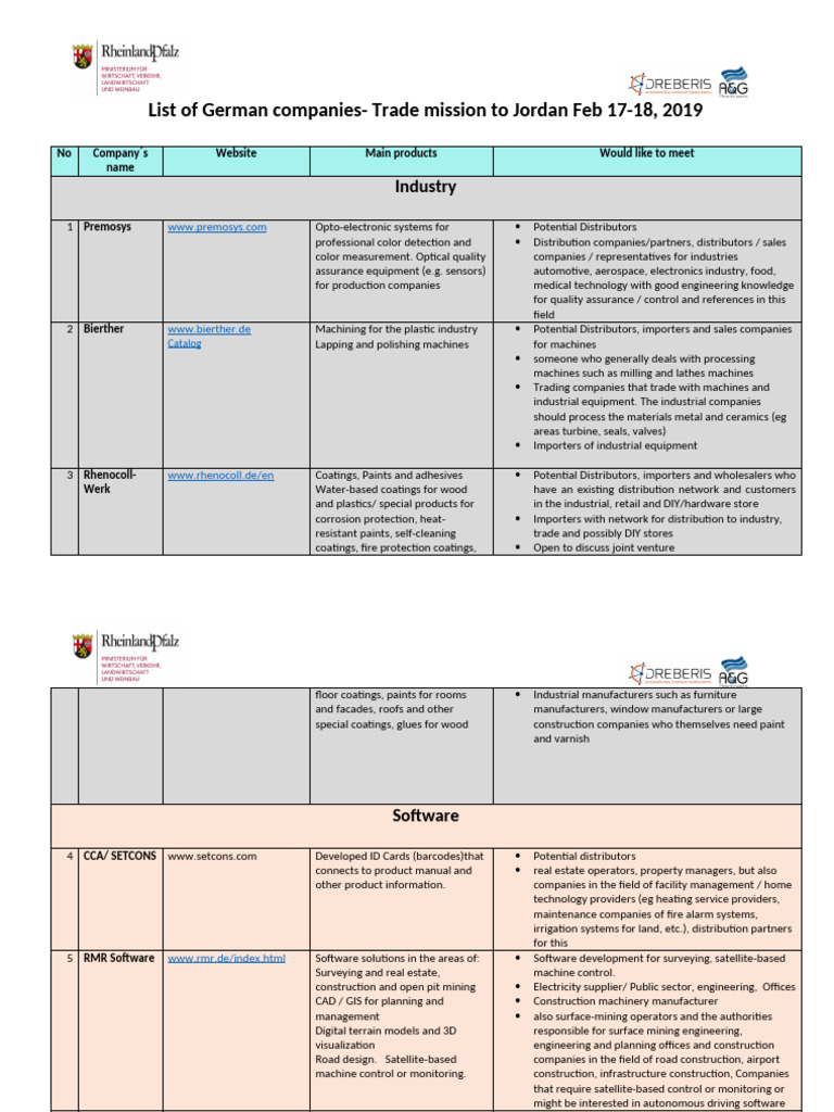 List of German Companies Revised | PDF | Coating | Geographic ...