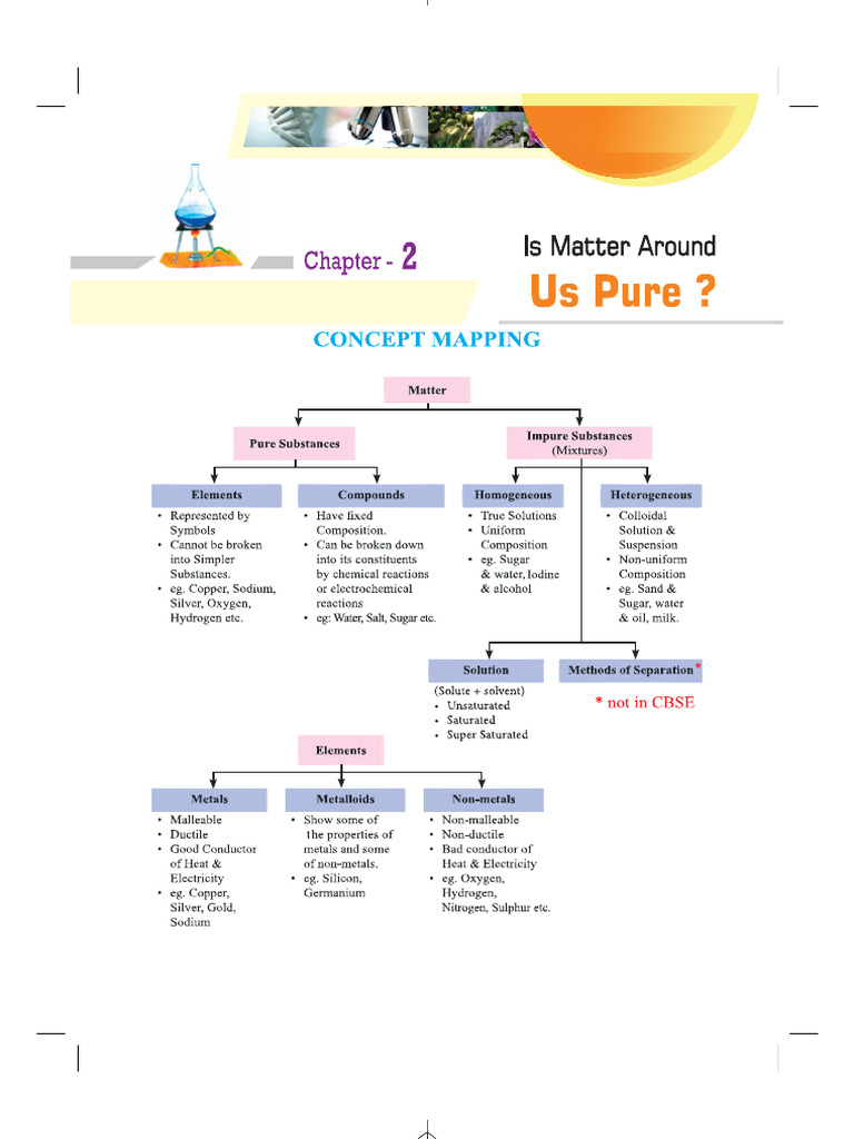 9 SM Science CH 2 2023 24 | PDF