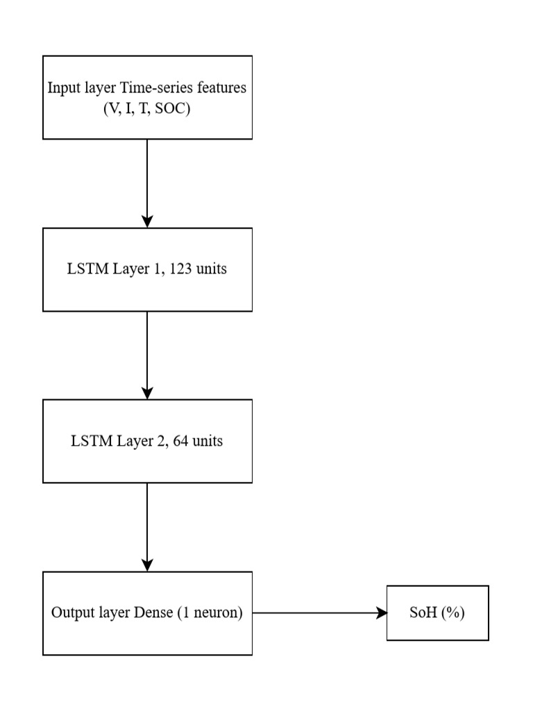 Model Drawio | PDF