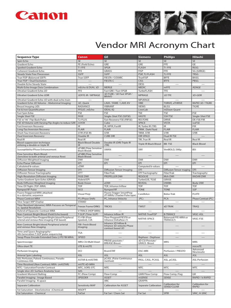 MR Acronym Chart MR-CD-0138 | PDF | Signal Processing | Image Processing