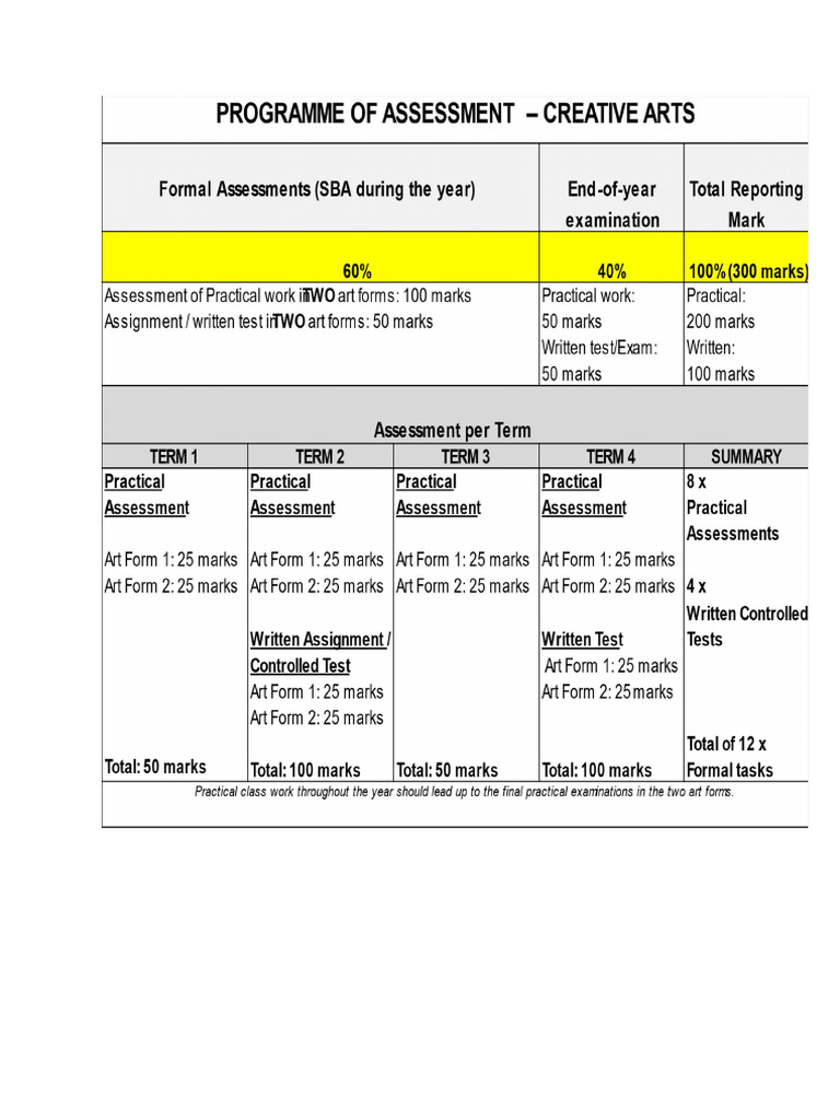 Program of Assessment 2026 | PDF