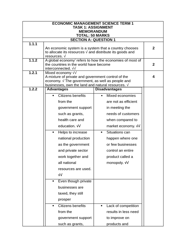 Ems Task 1 Assignment Memo | PDF | Goods | Economies