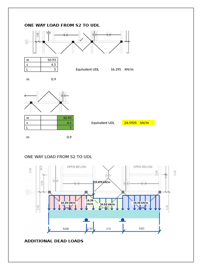 One Way Load From S2 To Udl: W 10.93 S 4.5 L 5 Equivalent UDL 16.395 KN ...