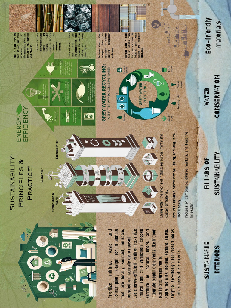 Eco Friendly Design - Water Harvesting (Poster) | PDF | Recycling ...