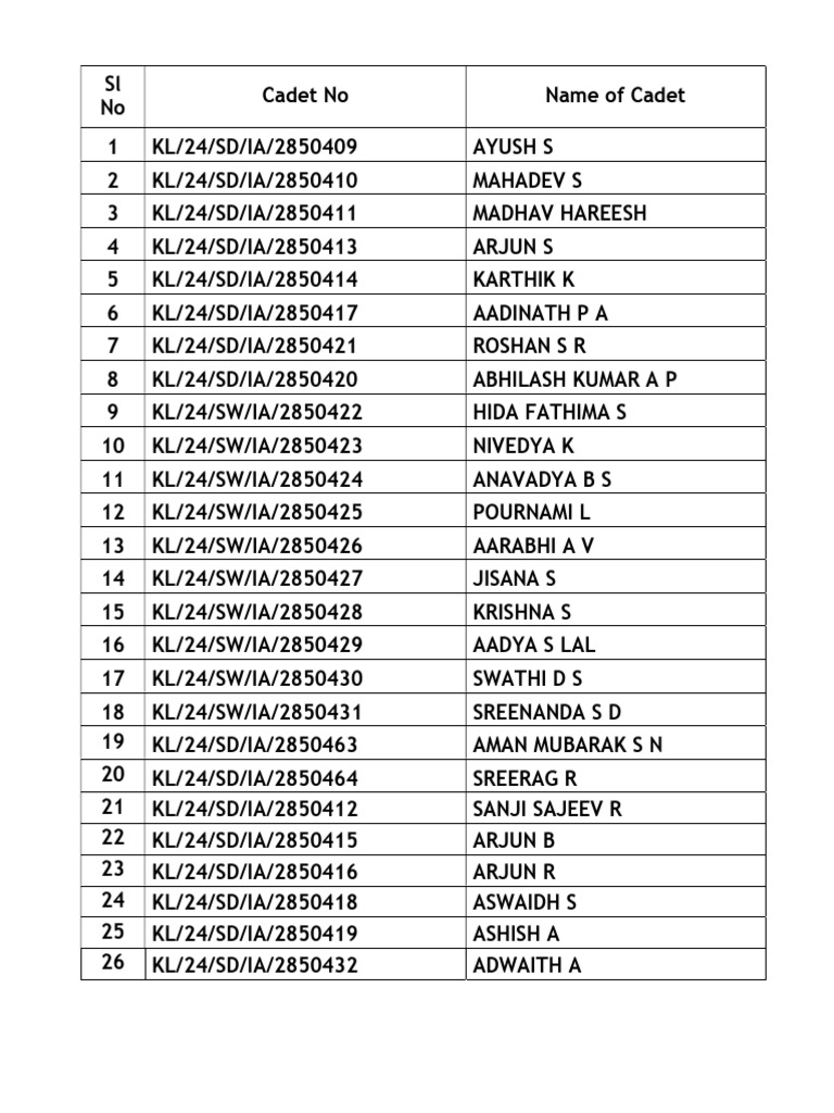 Cadet Number & Name | PDF