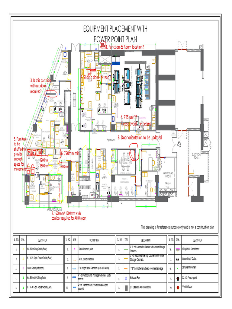 Project 2 - 160126 - Model Equipment Setup Plan (LAB Comments) | PDF