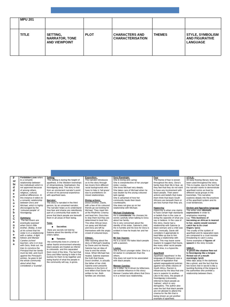 Grade 12 Summary Short Stories | PDF | Narration | Apartheid