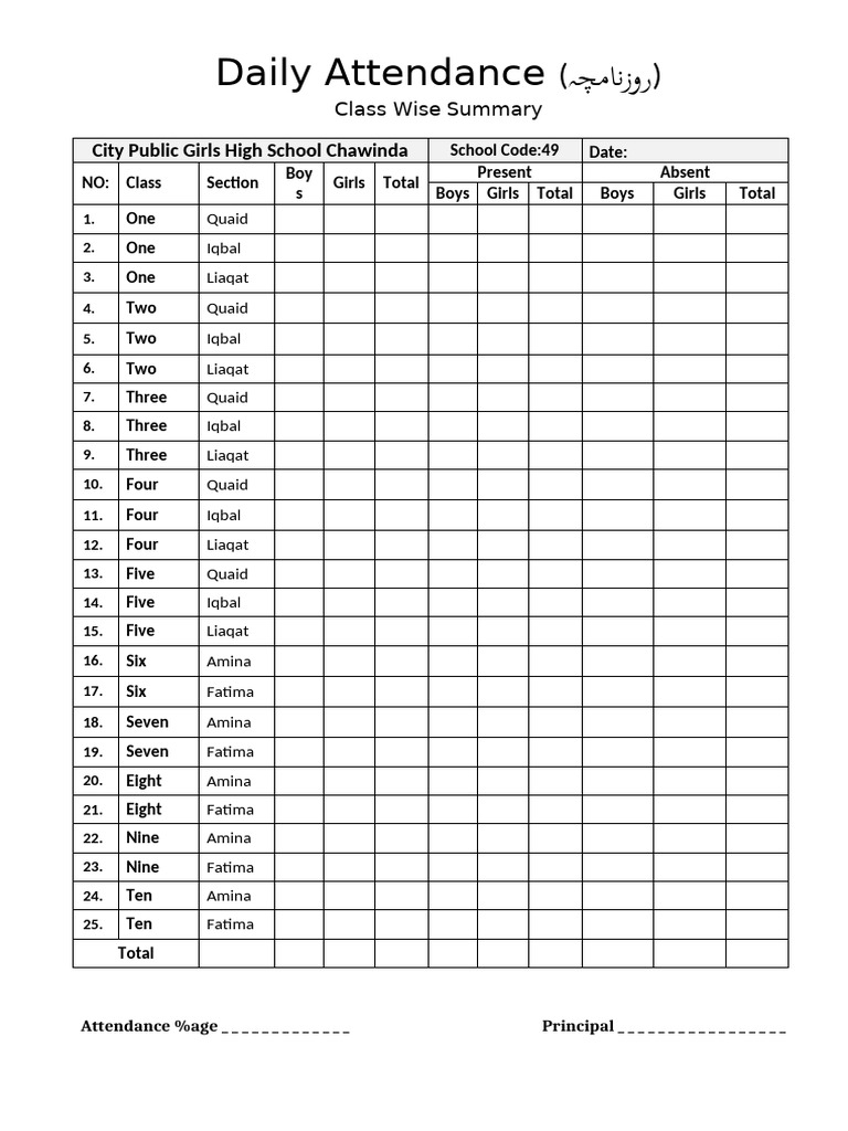 Daily Attendance Summary (Roznamcha) | PDF