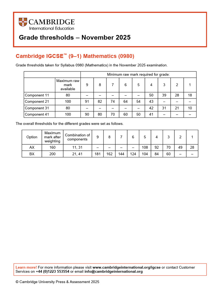Mathematics 9-1-0980 November 2025 Grade Threshold Table | PDF