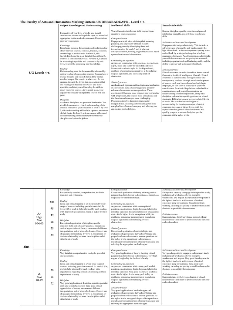The Faculty of Arts and Humanities UG Marking Criteria (1) | PDF ...