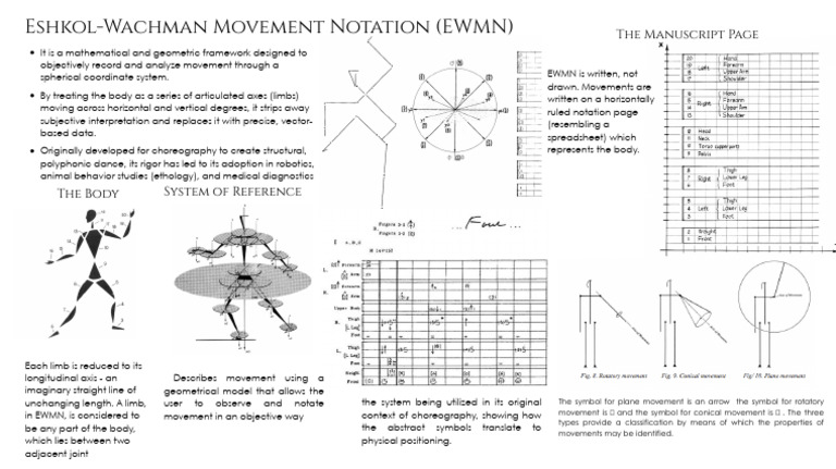 Eshkol-Wachman Movement Notation (EWMN) PDF | PDF | Geometry | Mathematics