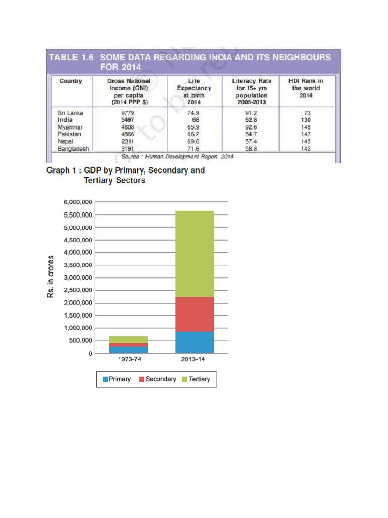 Eco Graphs | PDF