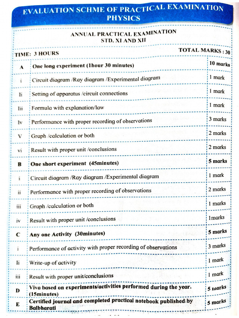 Practical Marking Scheme | PDF