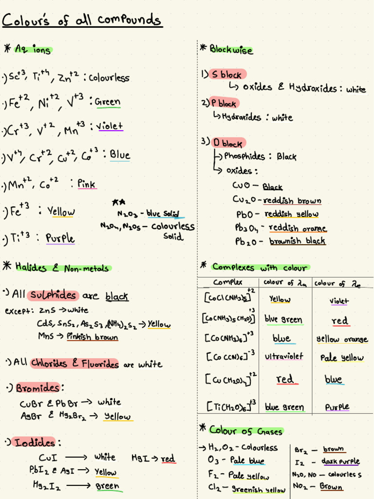 Colours of All Compounds | PDF | Molecules | Chemical Substances