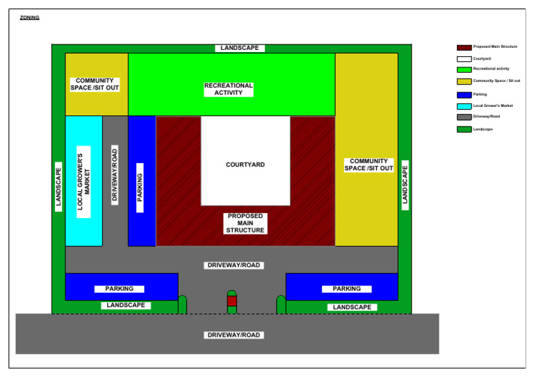 Zoning | PDF