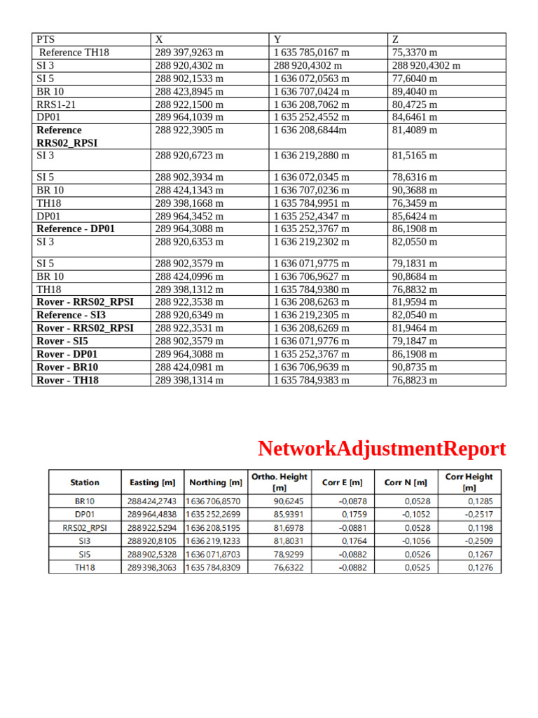 Networkadjustmentreport: Reference Rrs02 - Rpsi | PDF | Méthode des ...