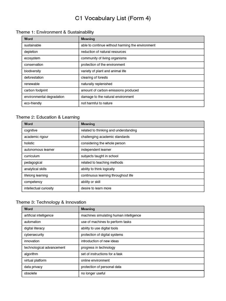 C1 Vocabulary Form 4 by Themes | PDF | Learning | Intelligence